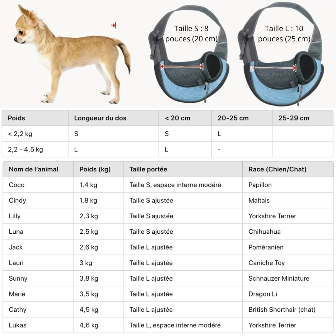 Bolsa bandolera transpirable para perro de hasta 4,5 kg – Havresacs